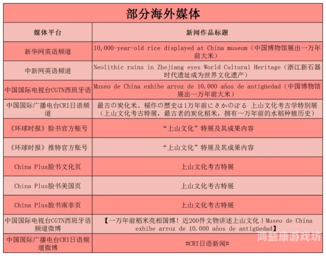 三级网站在线网站三级网站在线新闻，权威报道与特色栏目介绍