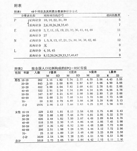 成人A新闻资讯成人adhd自填量表(ases)症状检核表
