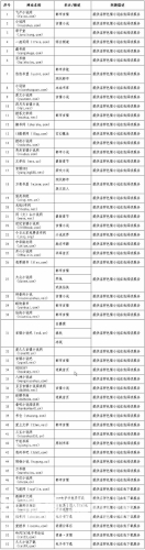 成人网站污污污www网站成人网站与污秽网站，揭示背后的真相