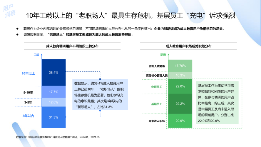 亚洲成人夜间在线观看趋势报告