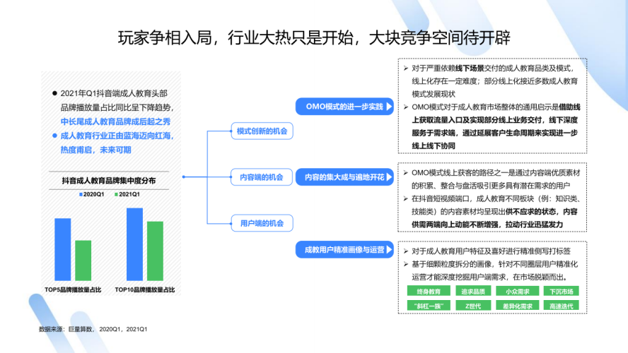 亚洲成人夜间在线观看趋势报告