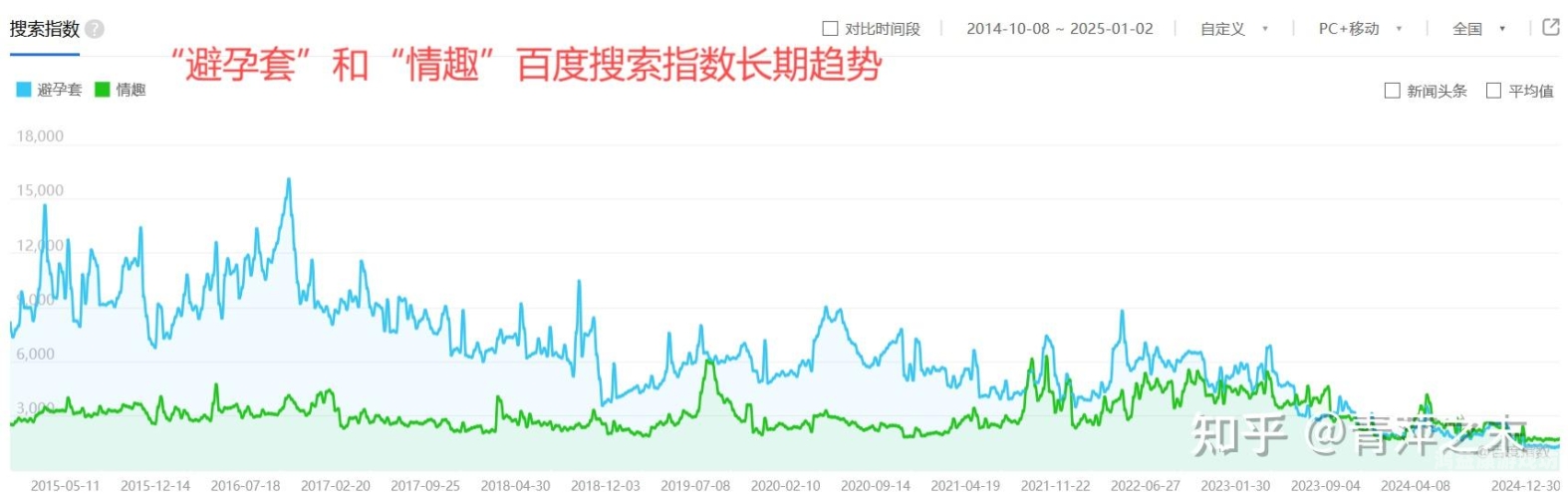 百度搜索热门文章，www.91情趣，探索最新趣味资讯91lt.c