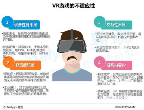 揭秘VR游戏设备价格，从入门到高端，哪款是你的菜？vr游戏设备一套多少钱百科