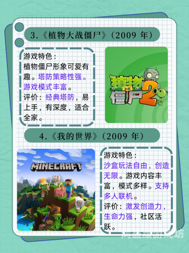 目前最火的游戏排行榜目前最火的游戏排行榜