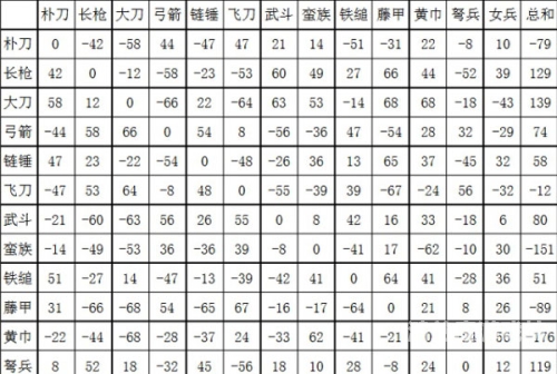 单机版三国群英传2单机版三国群英传2游戏体验全解析