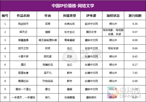 完本网络文学新纪元的里程碑——完本现象深度剖析