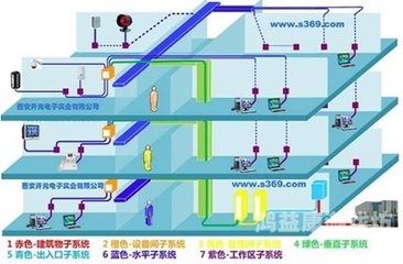 安装一站式指南，从零基础到精通的家居智能安防系统安装全攻略