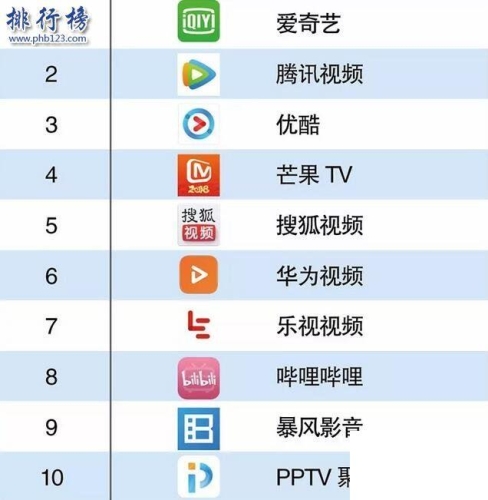 视频播放软件大比拼，哪款最适合你？视频播放软件哪个好用