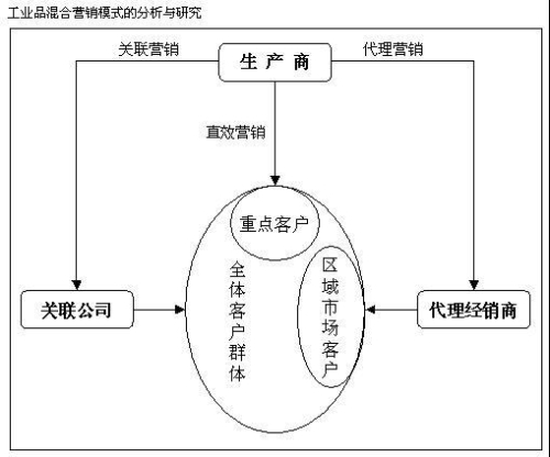 官网深度解析，官网在现代企业营销中的核心作用