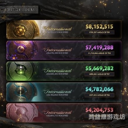 TI10赛程全解析，电竞盛宴即将开启ti10赛况