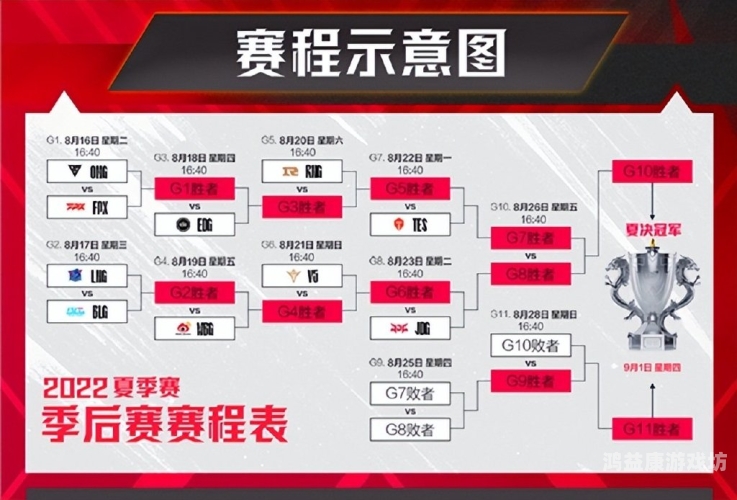 LPL夏季赛决赛，巅峰对决，谁将问鼎冠军宝座？LPL夏季赛决赛时间