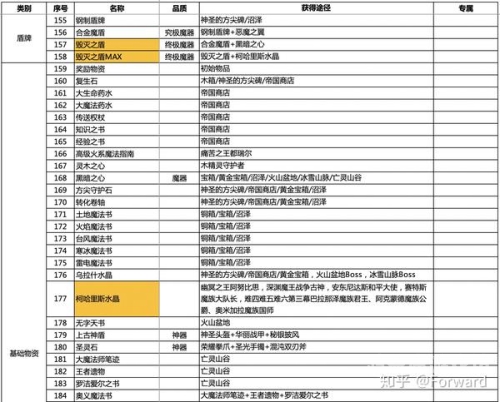 伏魔战记3.9攻略，制霸地图的终极指南伏魔战记39攻略