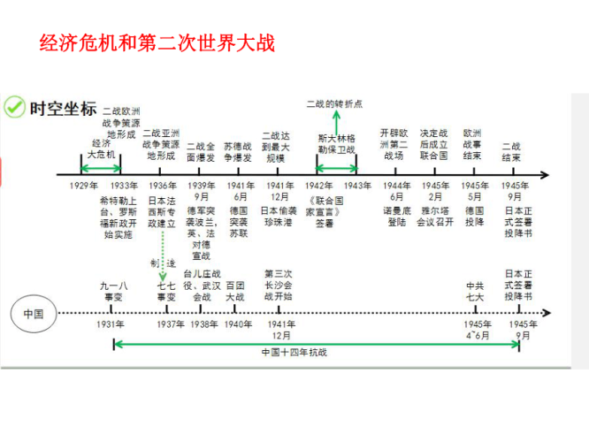 第二次世界大战，历史的转折点与深远影响第二次世界大战爆发的原因