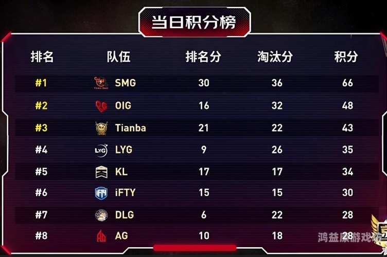 pubg总决赛绝地求生全球总决赛，越南战队TE荣耀夺冠，开启电竞新篇章
