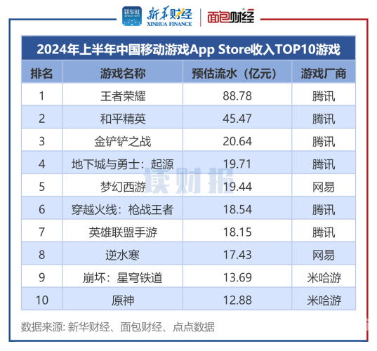 2024年十大网络手游排行榜十大网络手游排行榜最新