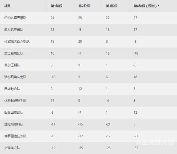 守望先锋多少钱守望先锋价格一览，哪个版本最值得买？