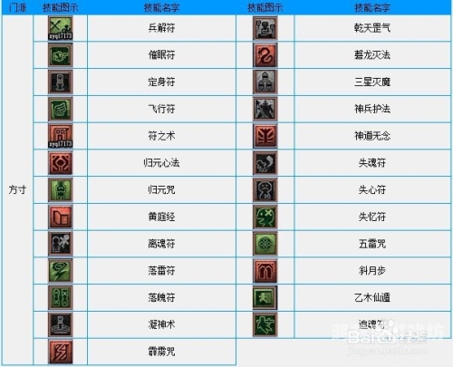 梦幻西游剧情攻略梦幻西游，剧情攻略全解析