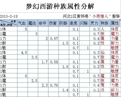 梦幻西游剧情攻略梦幻西游，剧情攻略全解析