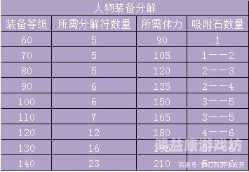 梦幻西游剧情攻略梦幻西游，剧情攻略全解析