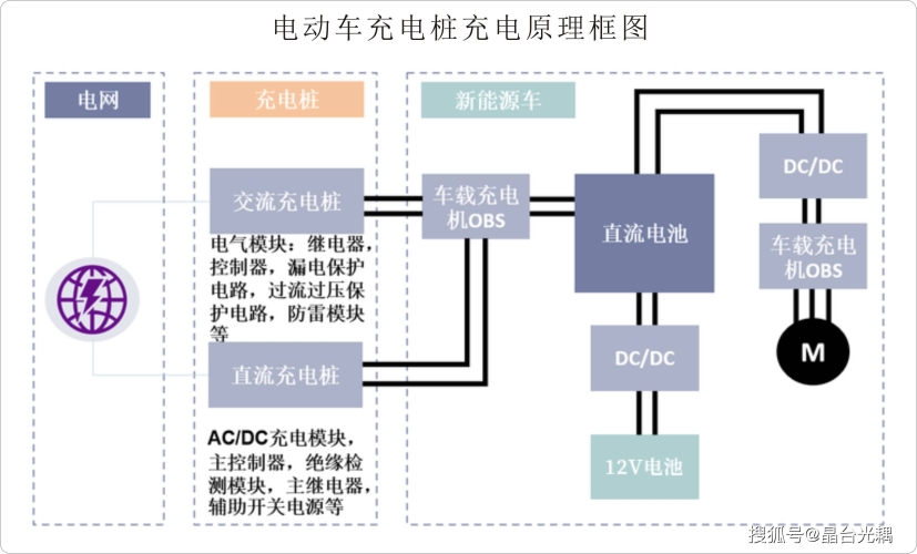 安装，开启便捷生活与高效工作的密钥安装充电桩多少钱一台