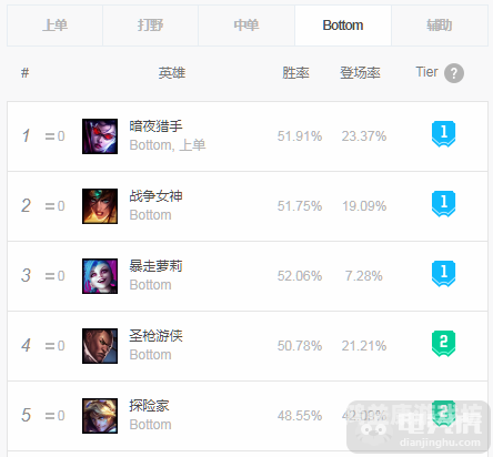 lol战绩查询网站探索LOL战绩查询网站，全面解析与使用指南