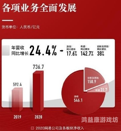 网易版网易游戏的发展历程与创新探索