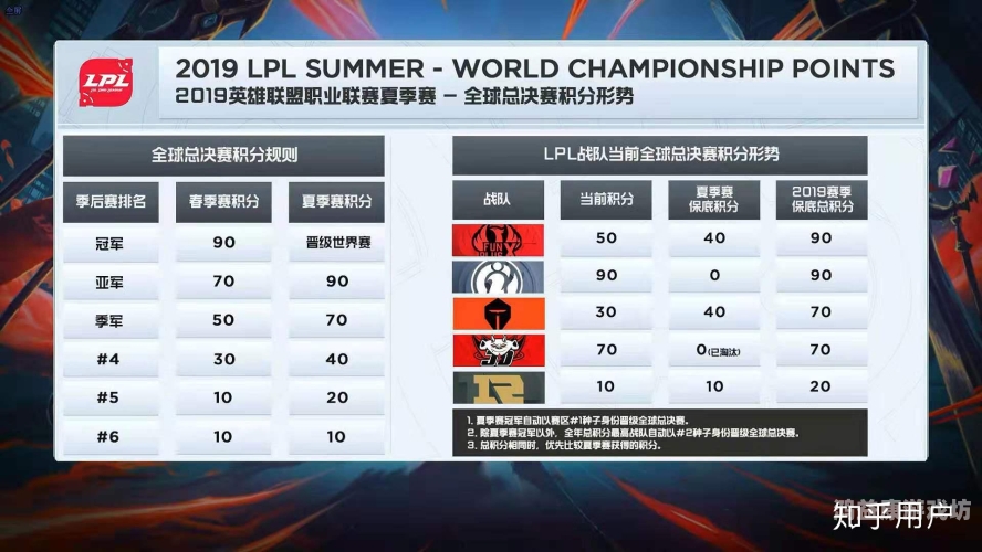 lpl积分榜2024LPL夏季赛积分榜，群雄逐鹿，谁主沉浮？