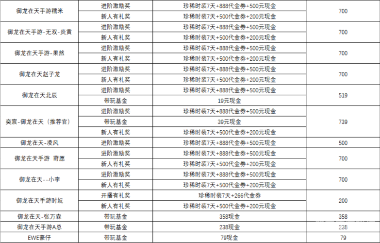 御龙在天出师副本，挑战与成长的必经之路御龙在天徒弟出师奖励