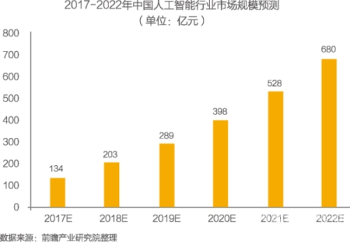 智能手机的发展历程与未来趋势手机国补