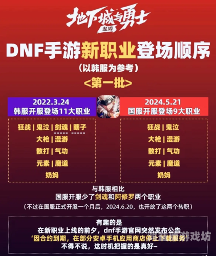 DNF 手游韩服官网，探索地下城的新冒险dnf手游韩服官网正版下载