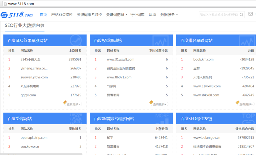 99riav.7百度搜索收录，新闻资讯网站角色设定——以99riav.7为例